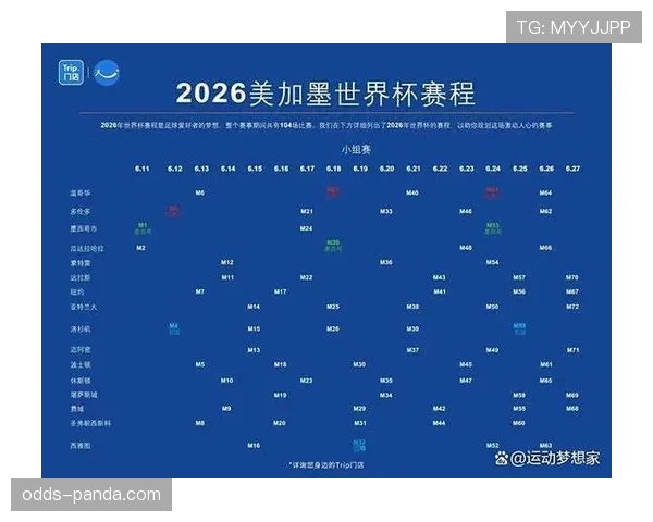 2026世界杯小组第三怎么算出线