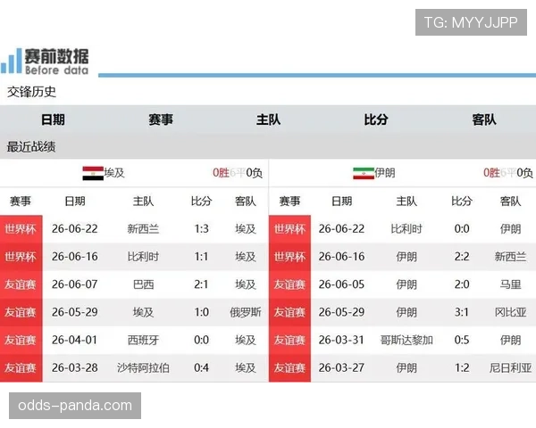 埃及G组完整战绩:平比利时、胜新西兰、平伊朗 埃及G组完整战绩:平比利时、胜新西兰、平伊朗
